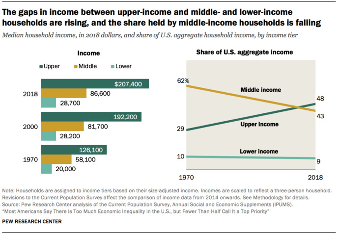 Are the incomes of the top 0.001% obtained fairly or is it due to government favoritism?
