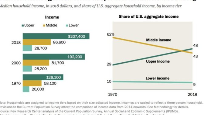Are the incomes of the top 0.001% obtained fairly or is it due to government favoritism?