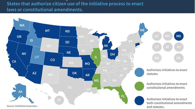 Should there be citizen initiatives that can repeal congressional laws or Supreme Court rulings and make laws applicable to congress and the courts?