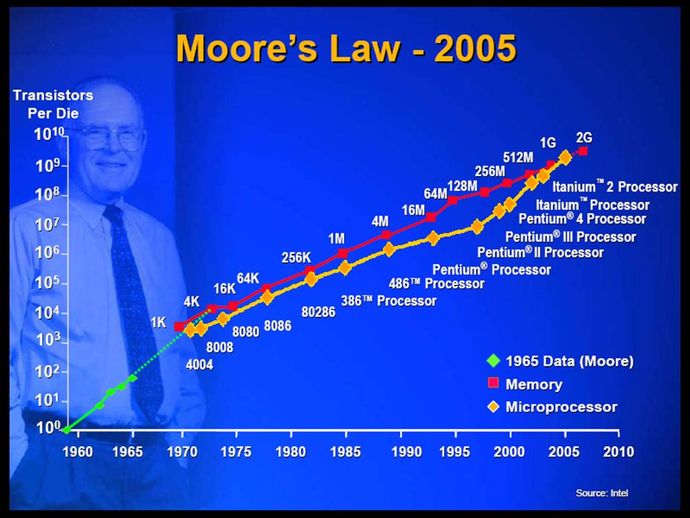 When Moore’s Law reaches a limit, will rapid advancements stop or will new methods of computing set the industry on breakneck development speeds?