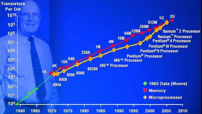 When Moore’s Law reaches a limit, will rapid advancements stop or will new methods of computing set the industry on breakneck development speeds?