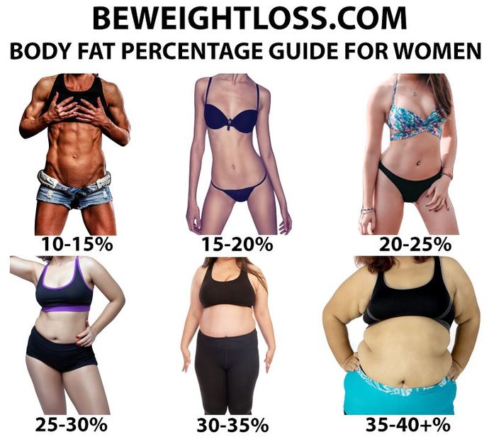 My guess is you are 25-30%?