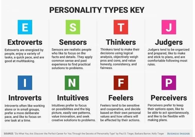 Whats ur personality type?