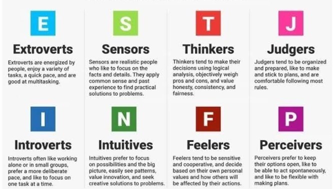 Whats ur personality type?