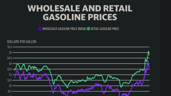 So will Biden get kudos for falling gas prices now?