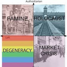 What political ideology is more concerning to you; Fascism or far left liberalism or do you consider them both as equally concerning to live under?