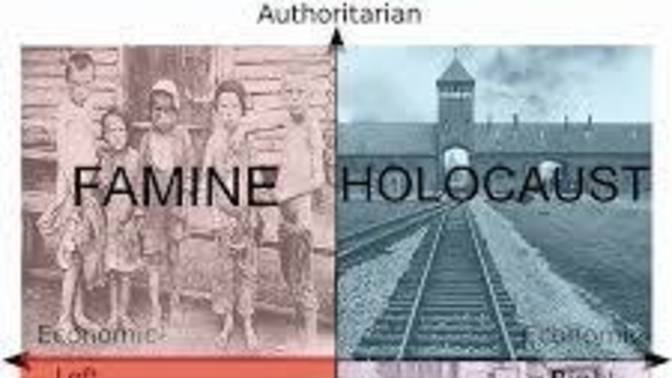What political ideology is more concerning to you; Fascism or far left liberalism or do you consider them both as equally concerning to live under?