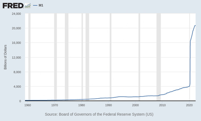 Yesterday US CPI inflation came at 9.1% it's a 40yr high... So it's just matter of time that US fall into recession?