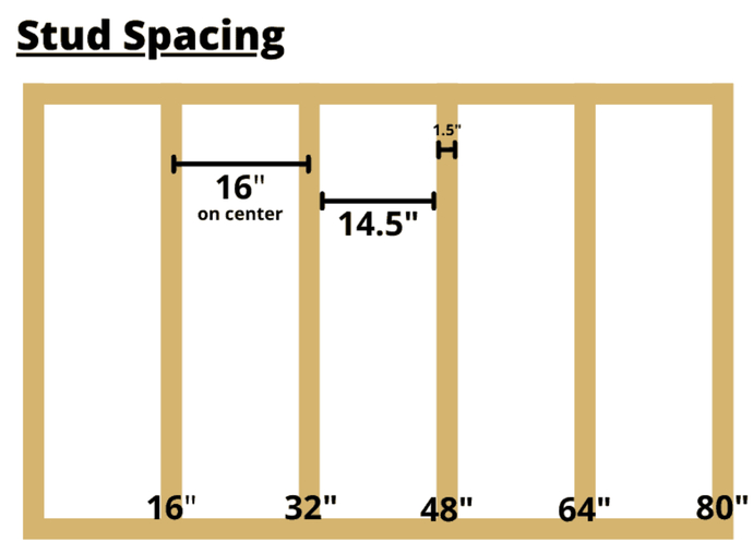 What is the 16 on a Tape measure mean?