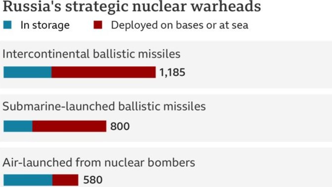 How big a price are you willing to pay to have Ukraine and Finland join NATO?
