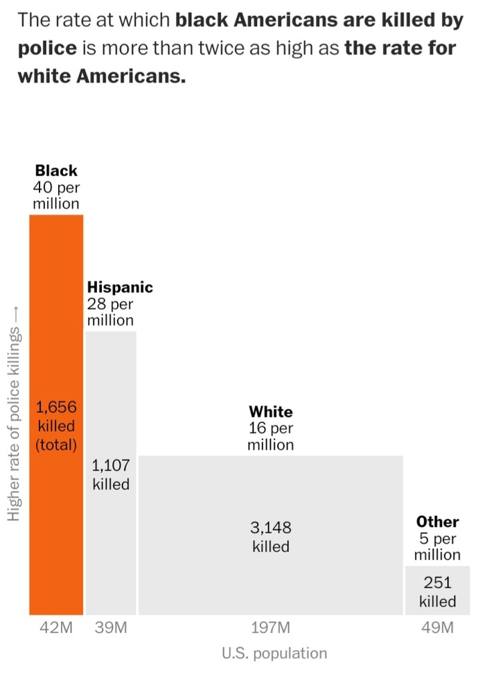 Do you think the true and real effects of the Woke Movement is that Whites are waking up to the facts and are truly just over it?