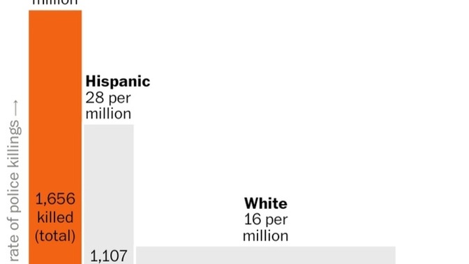 Do you think the true and real effects of the Woke Movement is that Whites are waking up to the facts and are truly just over it?