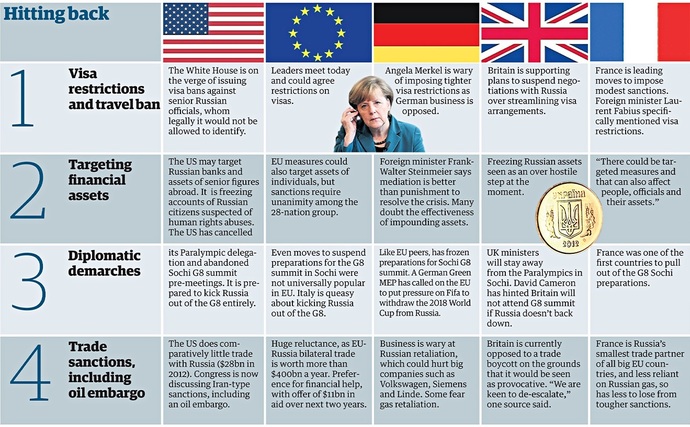 EU sanctions are unlikely to make impression on Putin