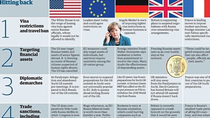 Since Europe violated international law by placing sanctions on Russia, this winter should Russia double what they charge Europe for natural gas?