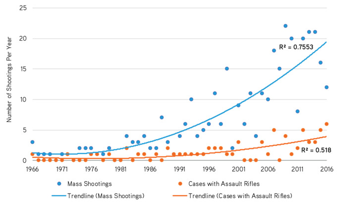 The Greenwood mall shooting, This is why we need guns, do you agree?