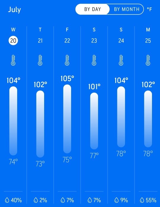 How hot has it gotten where you live this summer?