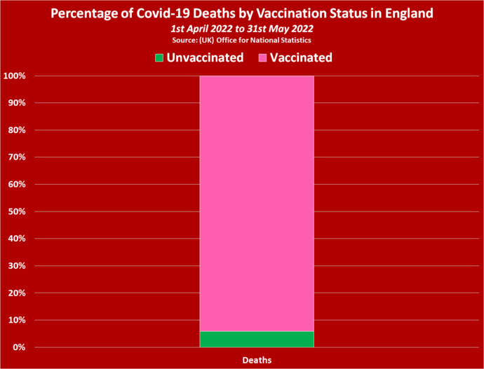 Do you think each round of vaccination spawns a new Covid variant?