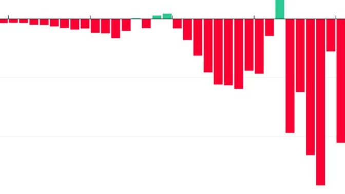 Do deficits matter?