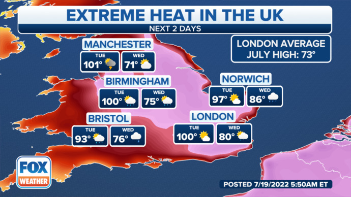 Why is England reaching its hottest temperatures in history?