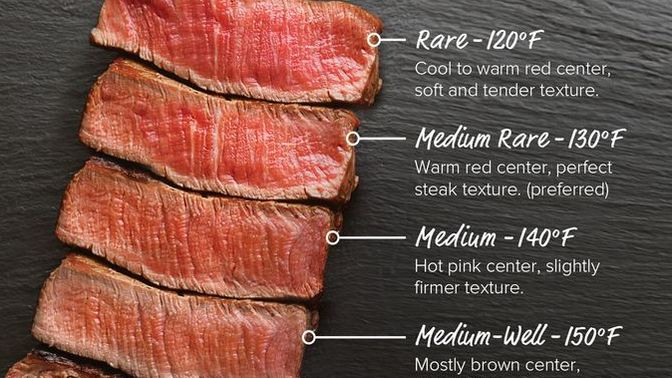 How do you like your steak cooked?