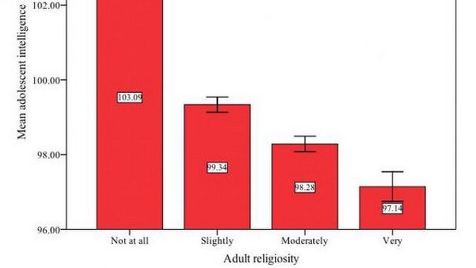 Is there a correlation between political ideology and IQ? Do capitalist or socialists have a higher mean IQ?