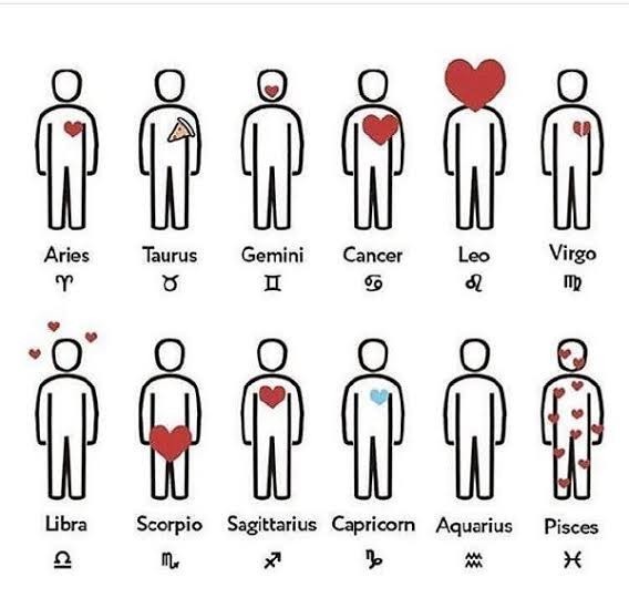 What sign are you?