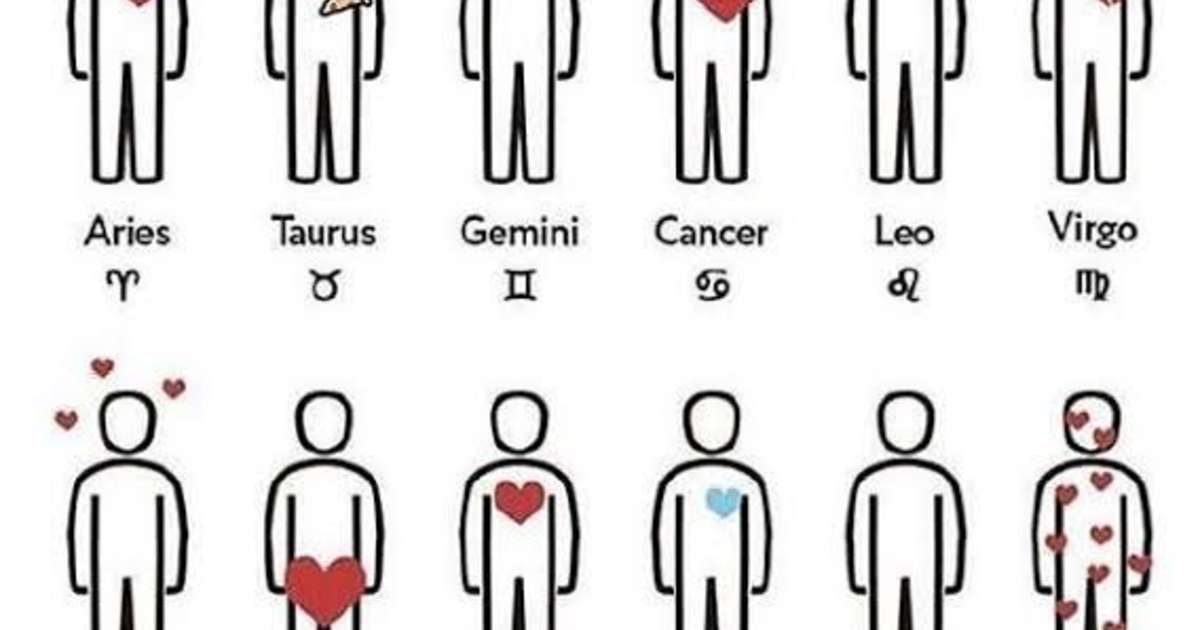 What sign are you? GirlsAskGuys