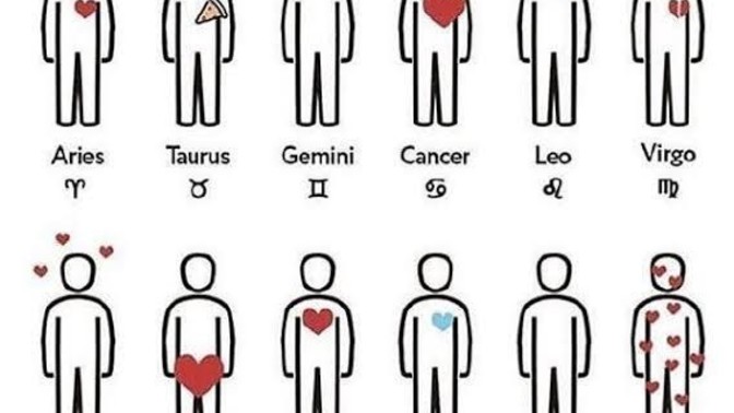 What sign are you?