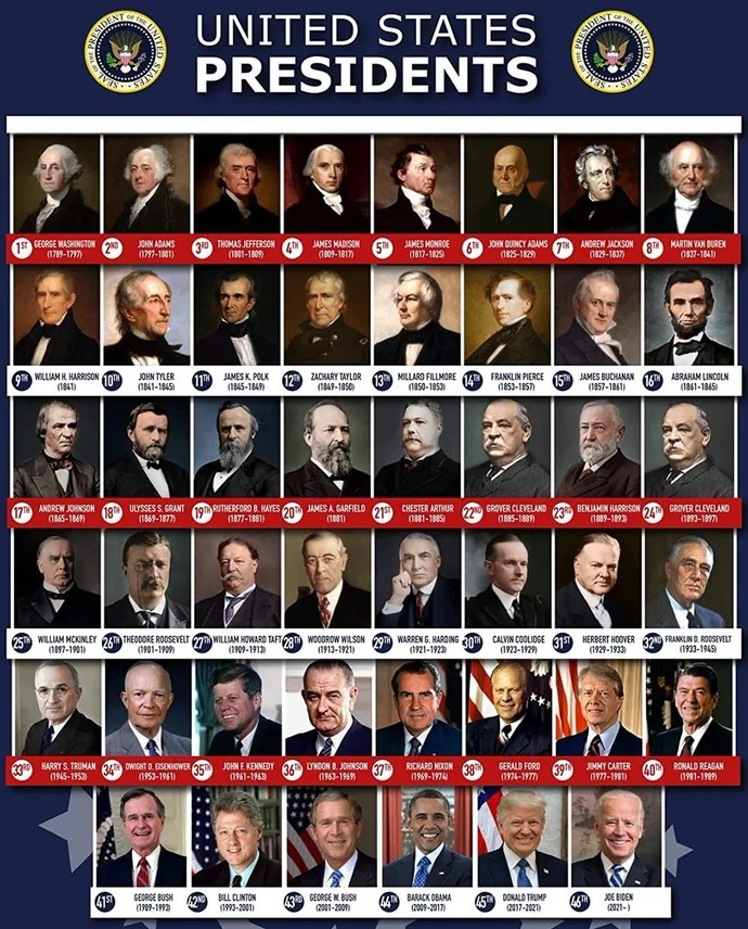 Who is The Worst United States President in History (Poll)?