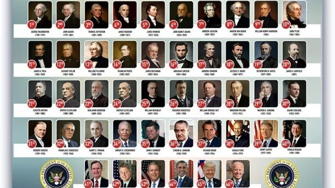 Who is The Worst United States President in History (Poll)?