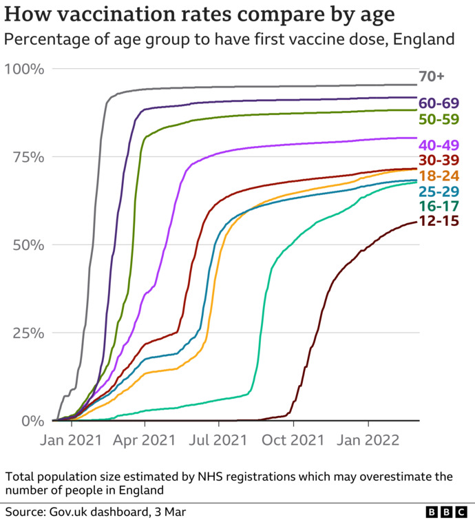 Have we conducted a poll to determine whether political wings and the desire to have a working immune system correlate?