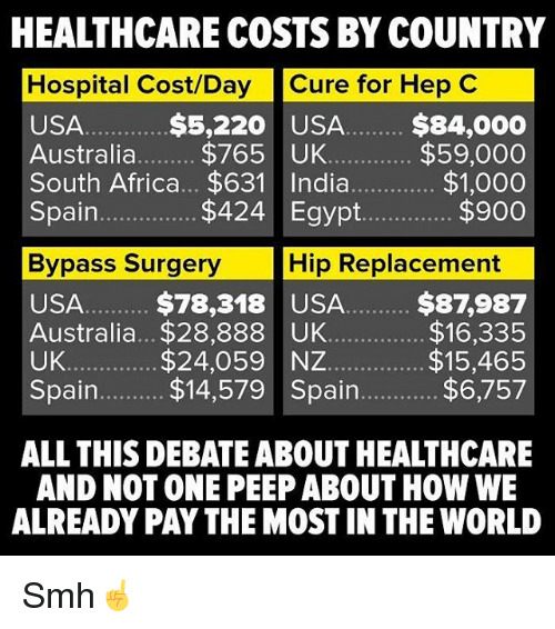 Should Medicare and Medicaid be expanded?