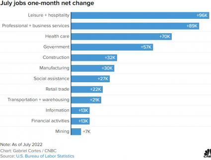 Well we are officially in a recession how do you feel about Biden now?