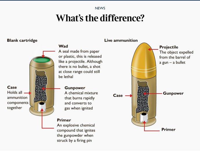 How to recognize blank bullets?