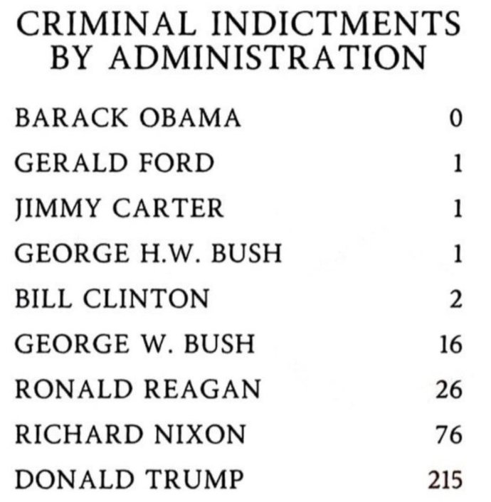 Are you a little tired of Politicians thinking they are above the law?