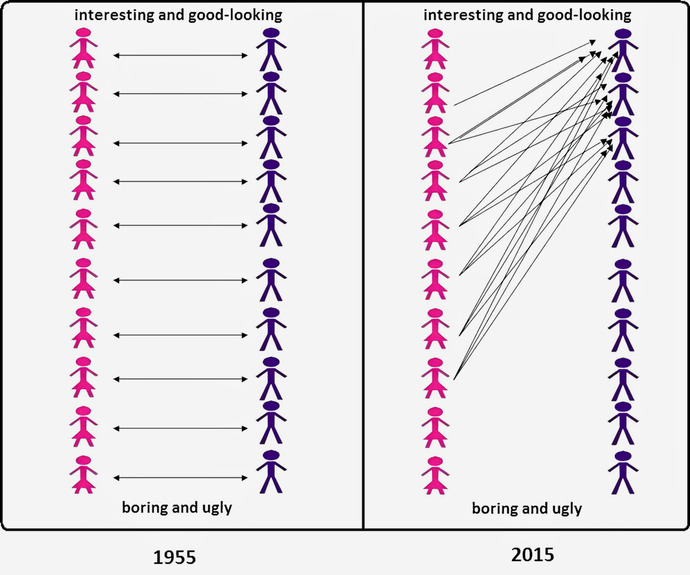 Woman are single by choice. Men are single because they have no options. Agree?