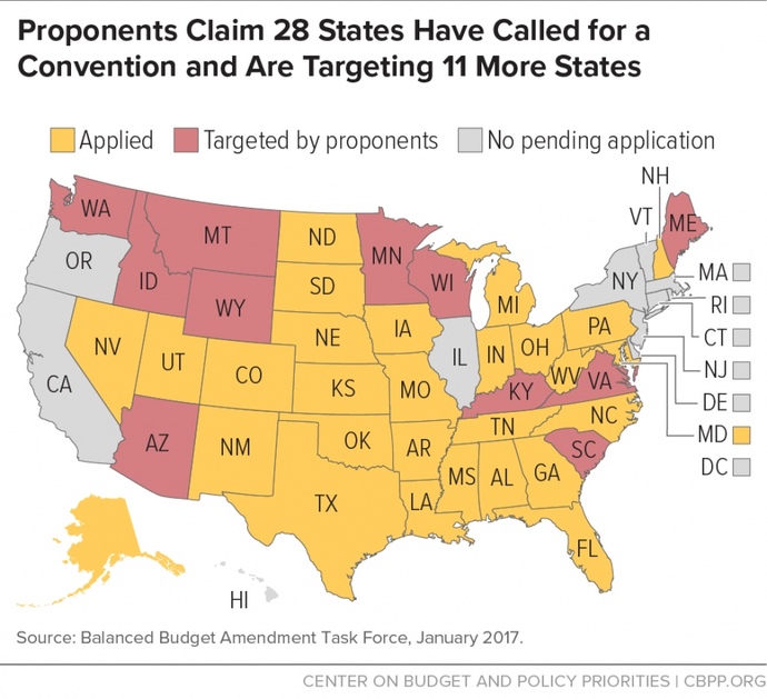 Do you support a convention of states, or do you prefer the federal government to have more power than the states?