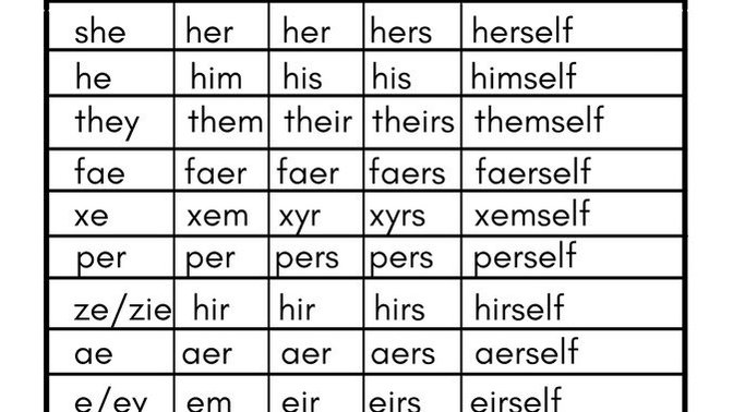 What's your opinion of the list of gender neutral pronounces?