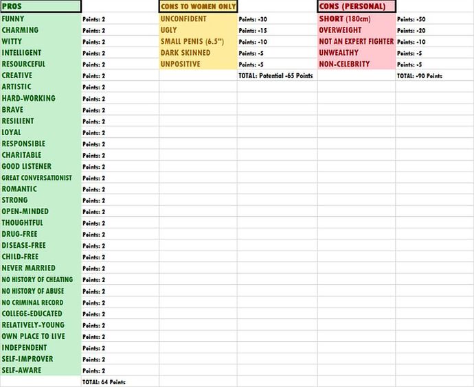 The full pros and cons list.