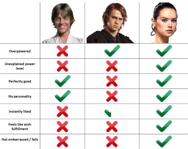Why Modern Movies Suck?
