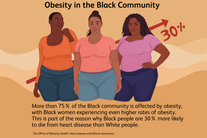 Why arent Black Lives Matter tackling the obesity & diabetes crisis within the black community most prevelant with black women?