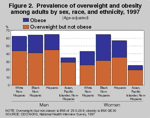 Why arent Black Lives Matter tackling the obesity & diabetes crisis within the black community most prevelant with black women?