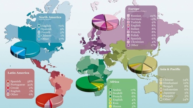 What’s your favorite language or accent to listen to beside your native tongue?