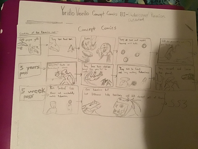 Yvridio Vaseilio Concept Comic leaks?