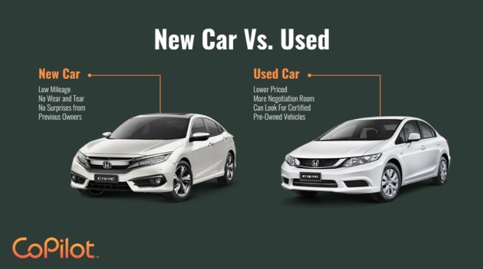 Would you rather buy a new car in payments or a used car paid in full with no payments?