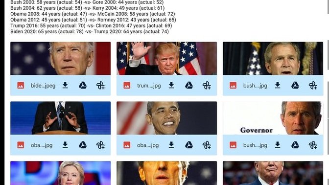 Do you agree with my estimated IQs for Donald Trump (100) and Joe Biden (68)?