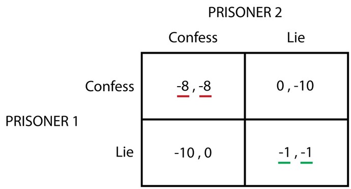 Do you think USA play game theory?