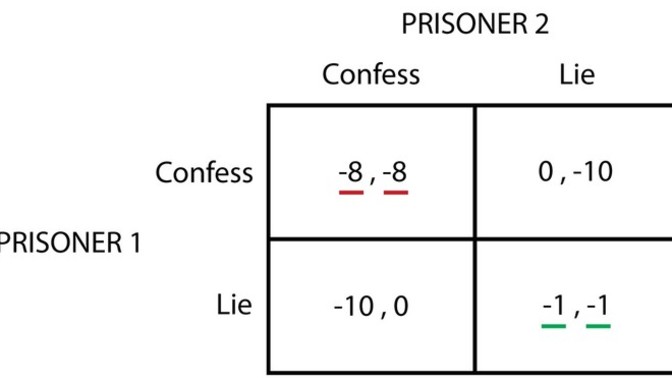 Do you think USA play game theory?