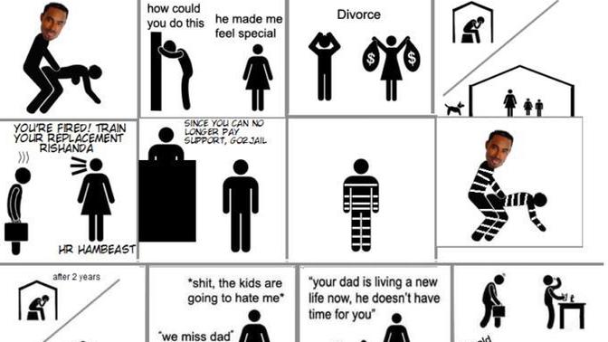 How true is this picture?