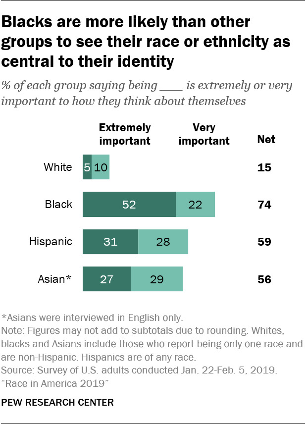 Are BLACK people just as racist as WHITES?